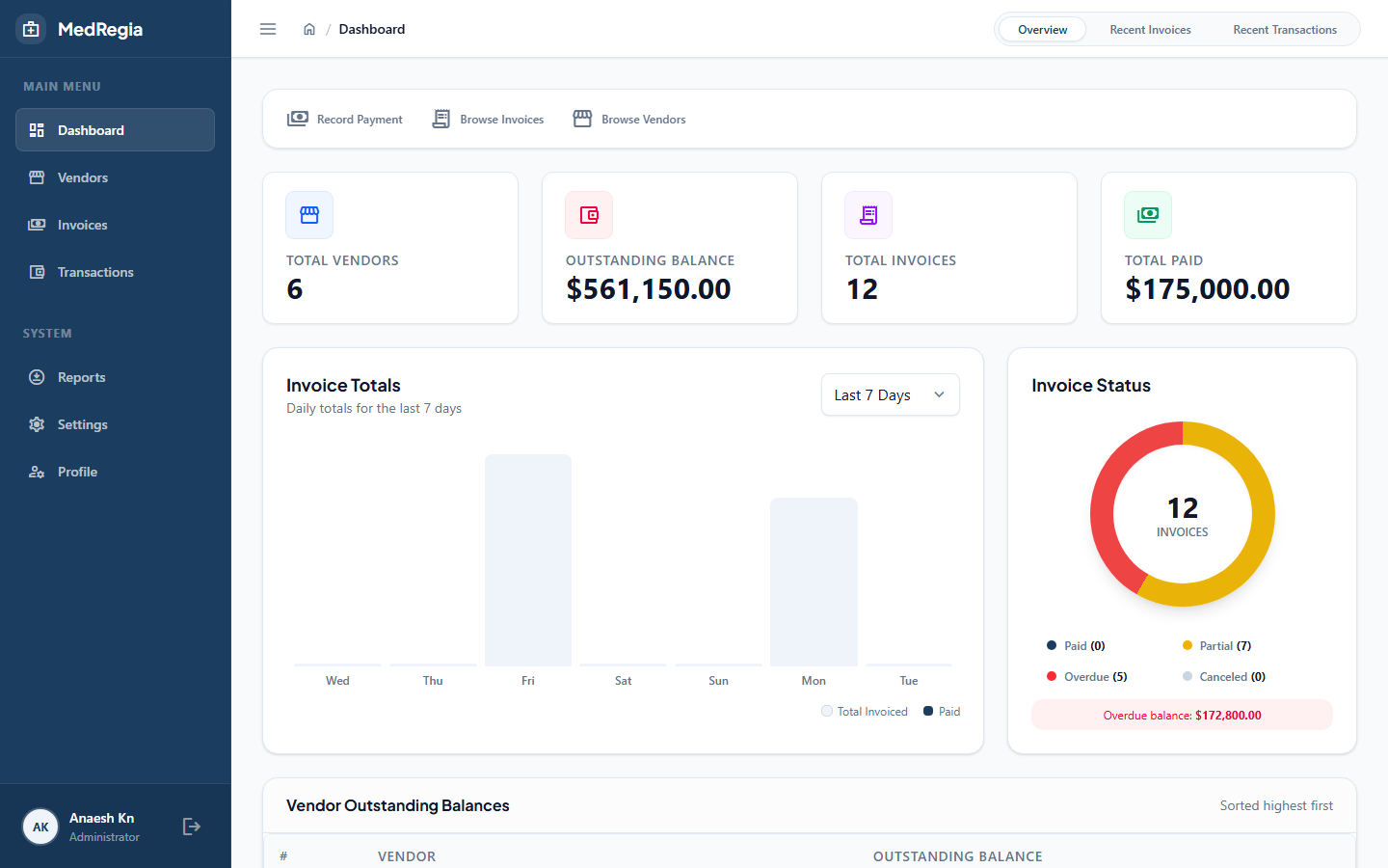 Dashboard overview
