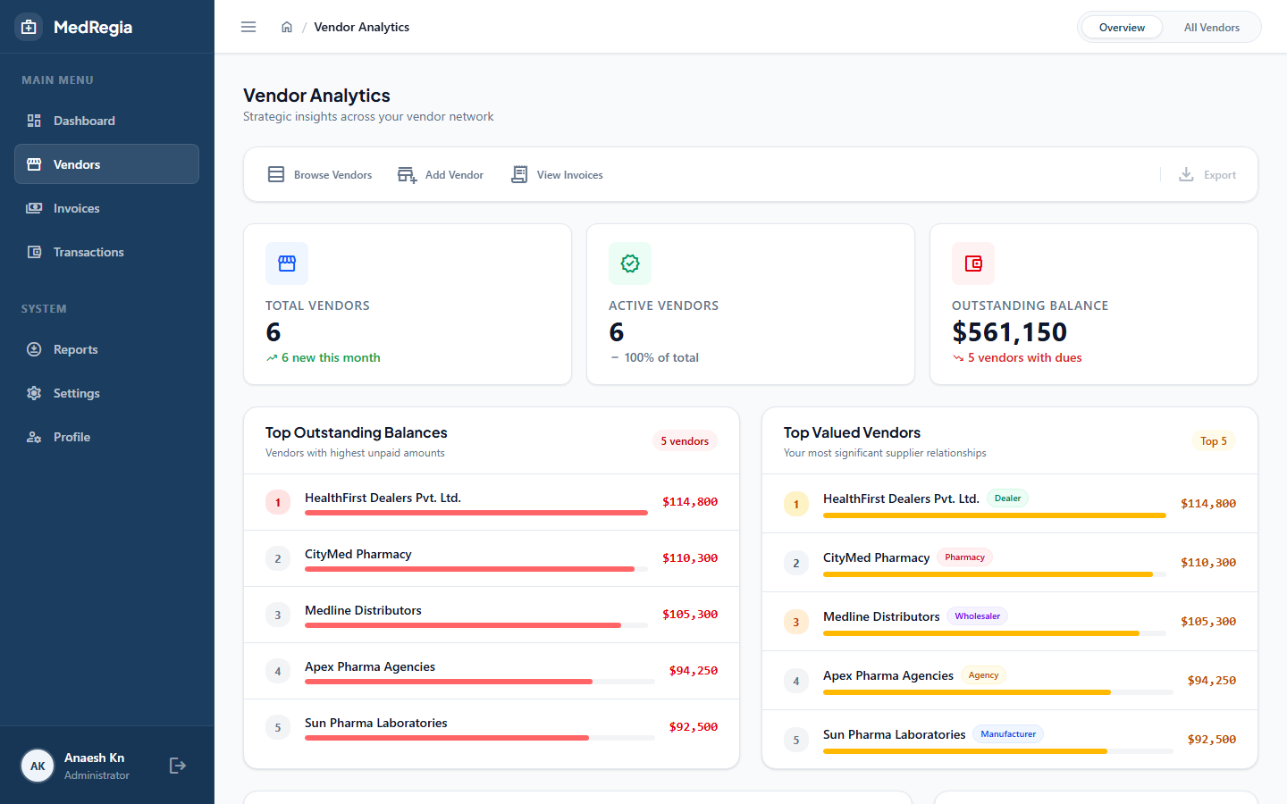 Vendor analytics overview